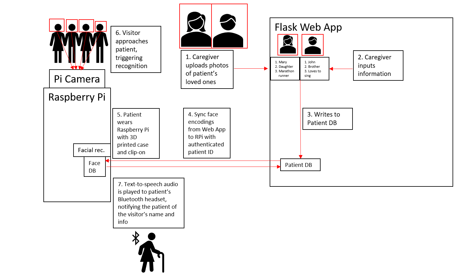 dementiahelper_diagram.png